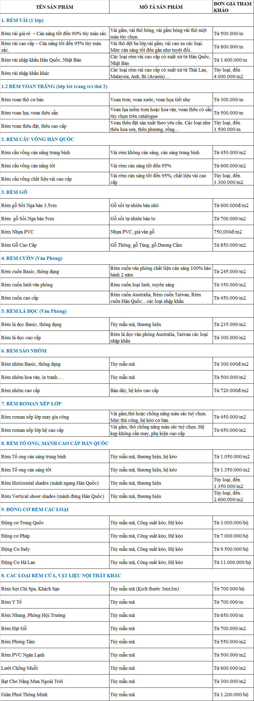 Bao gia rem cua cac loai cap nhat moi nhat thang 10 nam 2023 tai Ha Noi